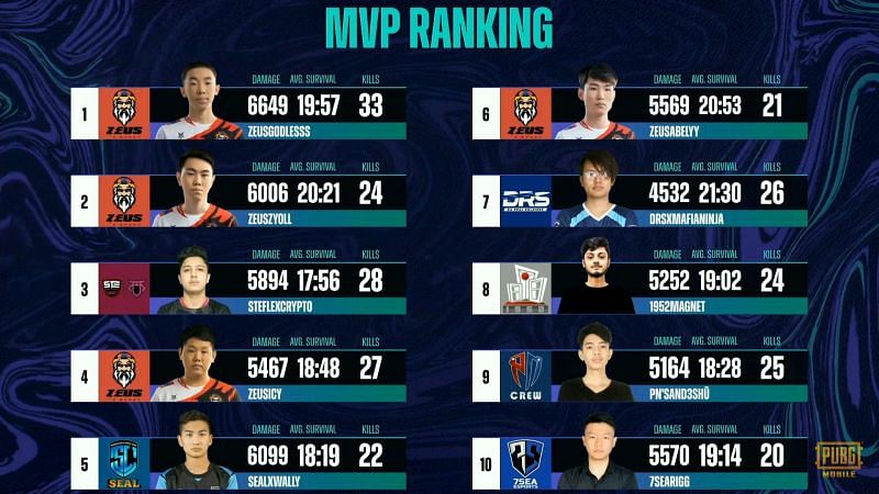 MVP Ranking